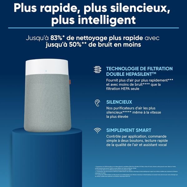 BLUEAIR Purificateur d'air pour pièces de taille moyenne, assainit 172m2 en une heure, filtre à air HEPASilent™ contre allergènes, virus, poussière - système de filtration d'air Blue Pure 3350i Max