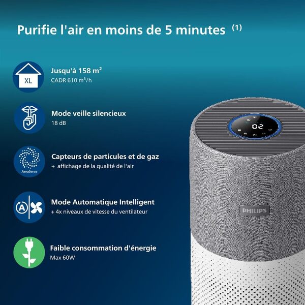 Philips 4000i Series Purificateur d'Air, Purifie les pièces jusqu'à 158 m², CADR (débit d'air pur) de 610 m³/h, Filtre HEPA et charbon actif, Connecté à l'application Philips Air+, Blanc (AC4236/10)
