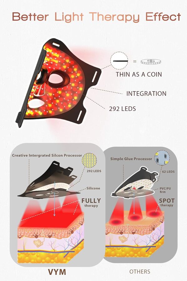 Masque de thérapie à la lumière rouge, entièrement en silicone avec 292 LED et contrôleur LCD, thérapie professionnelle par lumière rouge infrarouge pour soins de la peau du visage à la maison pour