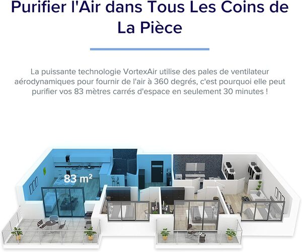 LEVOIT Purificateur d'Air avec Senor, Air Purifier avec HEPA jusqu'à 83m² CADR 400m³/h, Intelligent Compatible avec Alexa, Mode Auto, Affichage PM2.5, Élimine 99,97% de Particules Core 400S