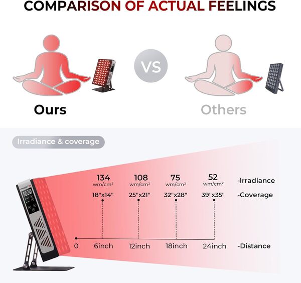 FliKEZE Lampe de thérapie par lumière rouge, 78 LED avec technologie 2 puces, 4 longueurs d'onde (630 nm, 660 nm, 830 nm, 850 nm), intensité réglable et minuterie, lampe infrarouge pour la