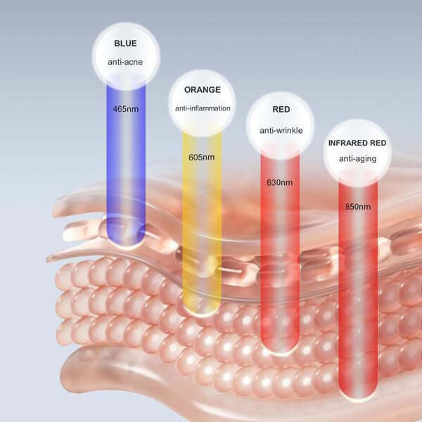 AVORLA Masque de beauté LED - Masque de thérapie par lumière rouge et infrarouge pour les rides - Lumière bleue pour l'acné - Multi-longueurs d'onde pour soins de la peau - Rechargeable pour un usage