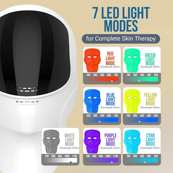 Masque LED Visage Luminothérapie Glownova, 7 Couleurs Rouge & Bleue, Anti-Rides, Soin Beauté Maison Sans Fil, Silicone Souple Confort – Pour Visage et Cou