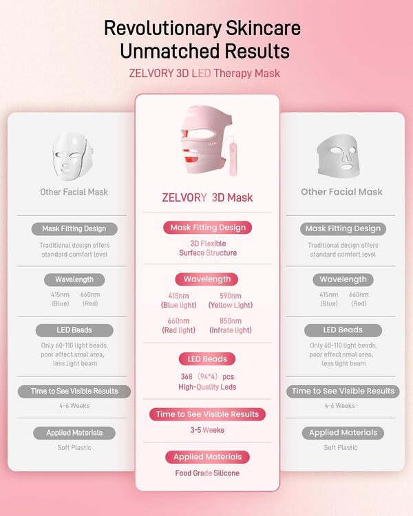 Masque Led Visage Luminothérapie, Masque Led Visage pour L'anti-âge, Les Rides, Le traitement de l'acné, Portable Sans Fil Masque Led Visage Luminothérapie pour Les Soins de La Peau à Domicile.