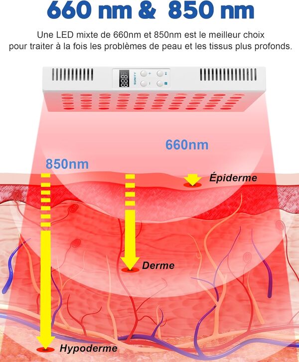 Sunity Lampe de Luminothérapie Rouge, Red Light Therapy Panel 60 Leds avec 660 nm et 850 nm LED combo pour Le Visage et Le Corps
