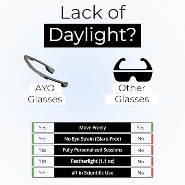 Découvrez les avantages des lunettes de luminothérapie AYO Carbon Black Limited Edition : bien-être, énergie et design innovant au service de votre quotidien.